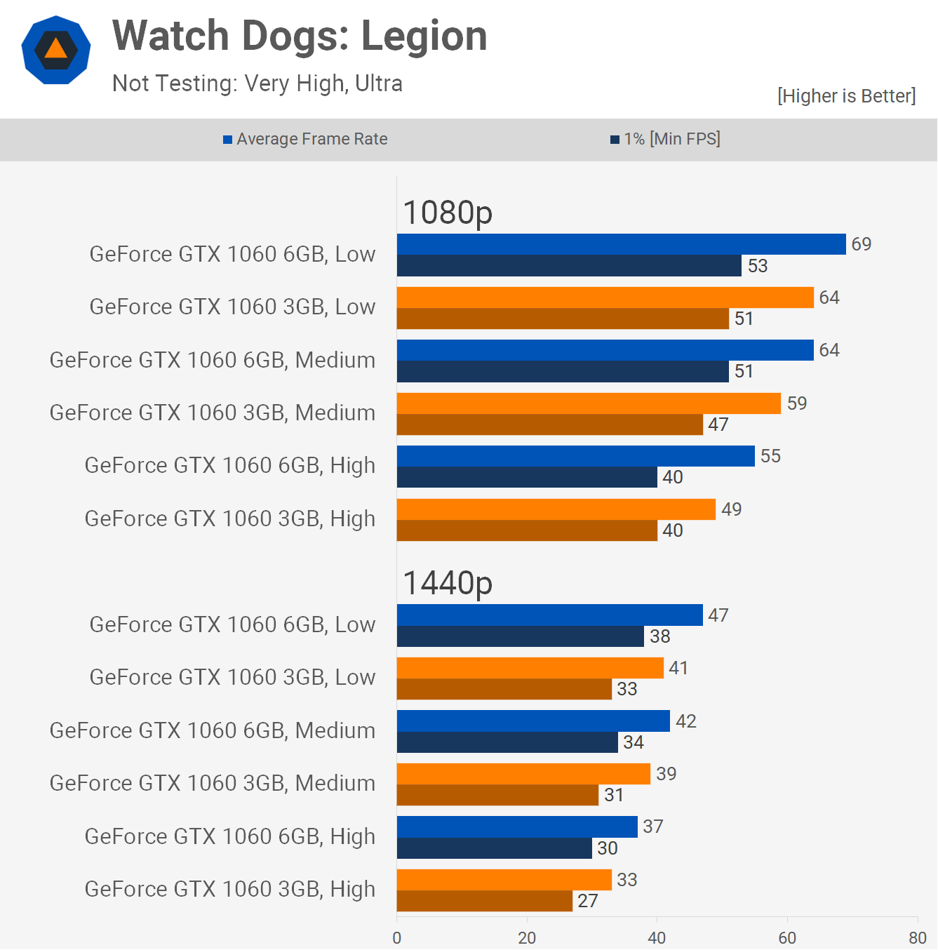 Gtx 1050 ti gtx 1060 3gb. Rx580 8gb vs 1060 3gb.