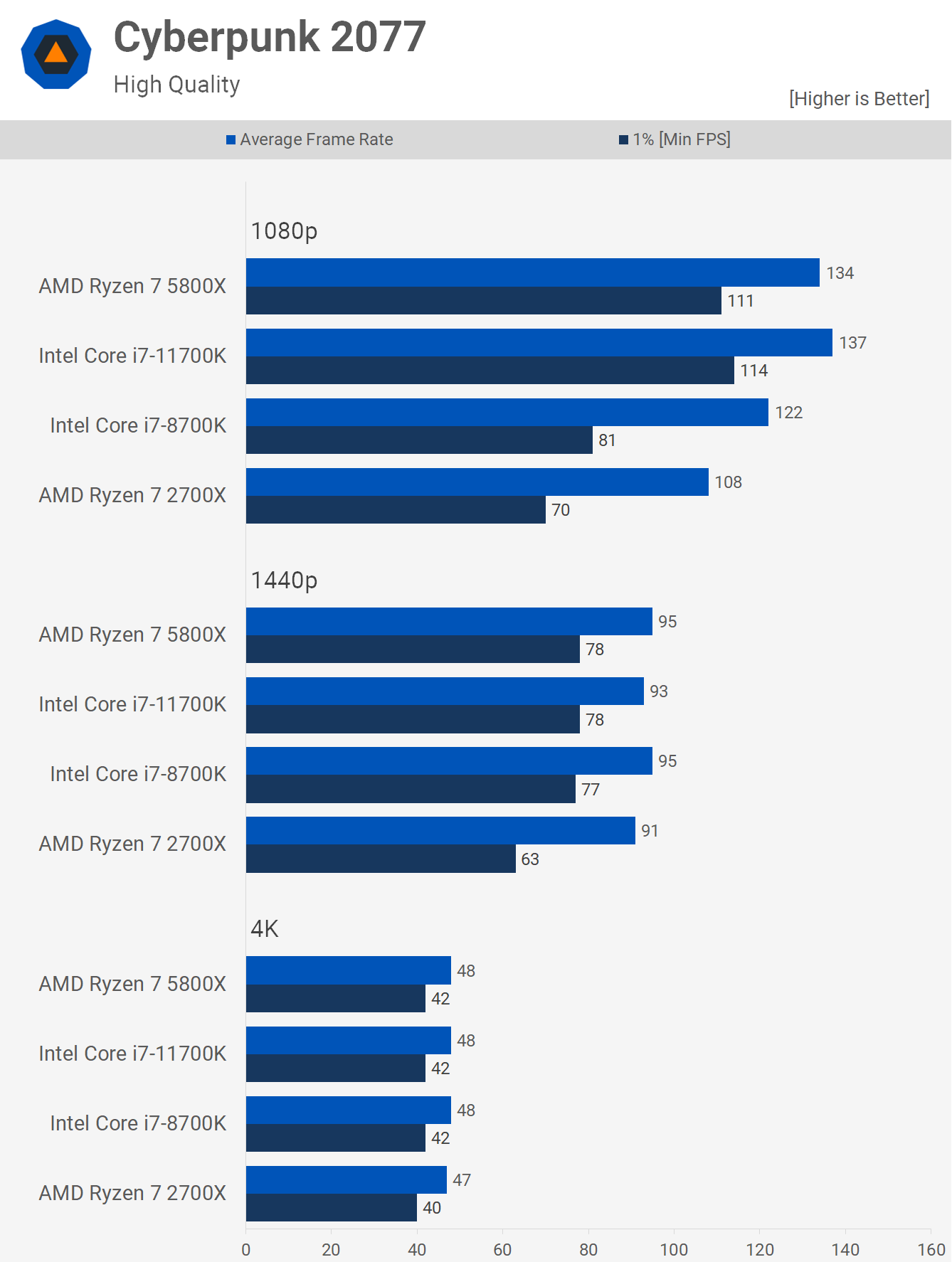 Ryzen i7 2025 8700k