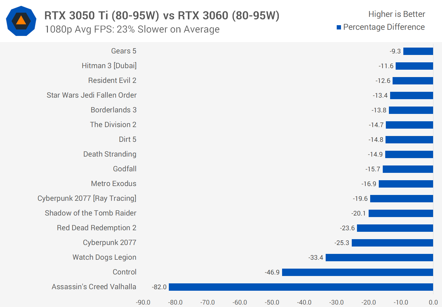 1660 ti тест в cyberpunk фото 97