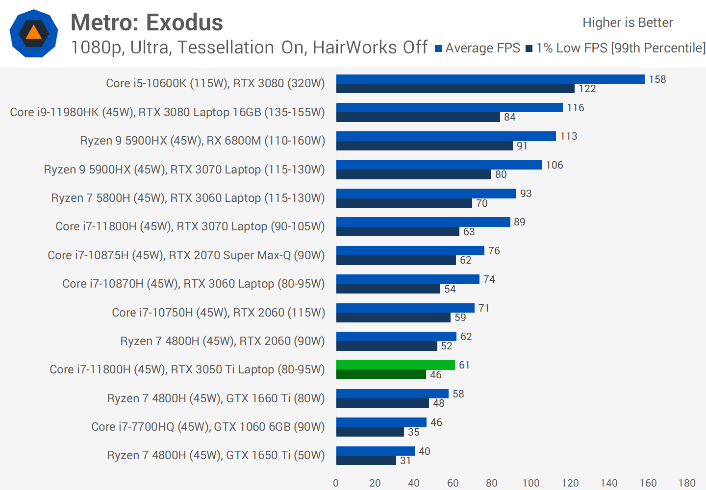 Rtx 2060 gtx sales 1660 ti laptop
