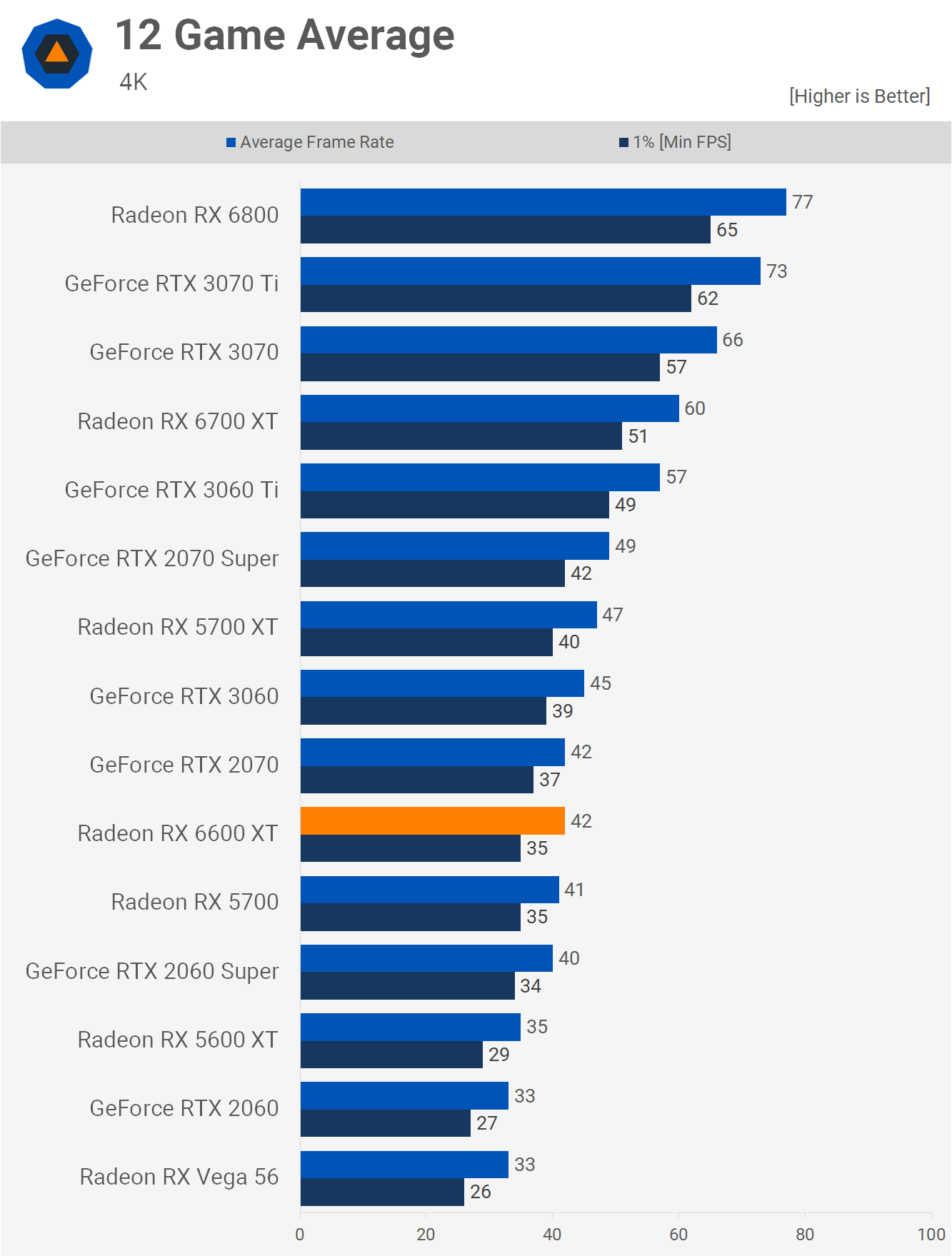 Rx 5700 sales xt 4k gaming