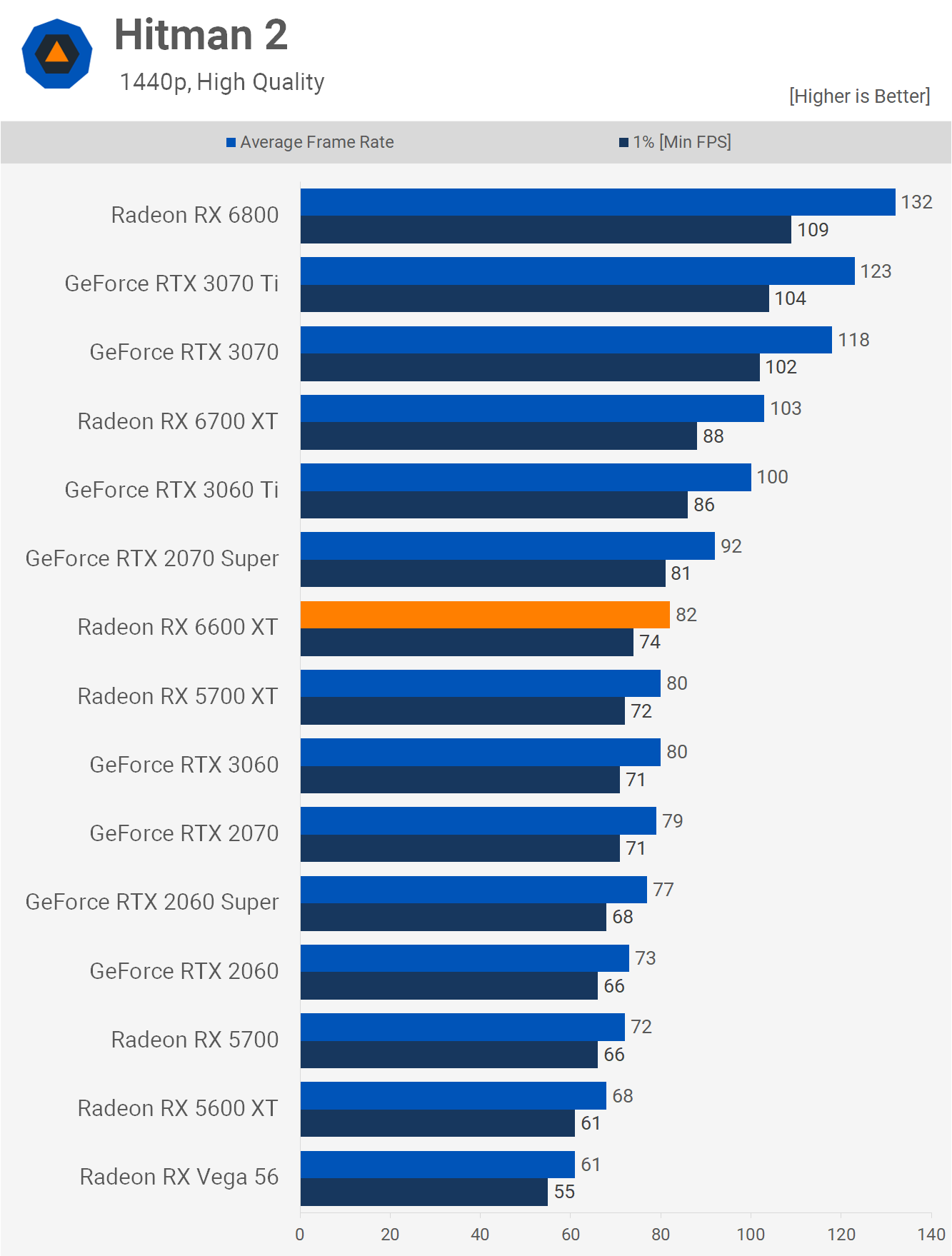 svg+xml,%3Csvg%20xmlns= Đánh giá AMD Radeon RX 6600 XT