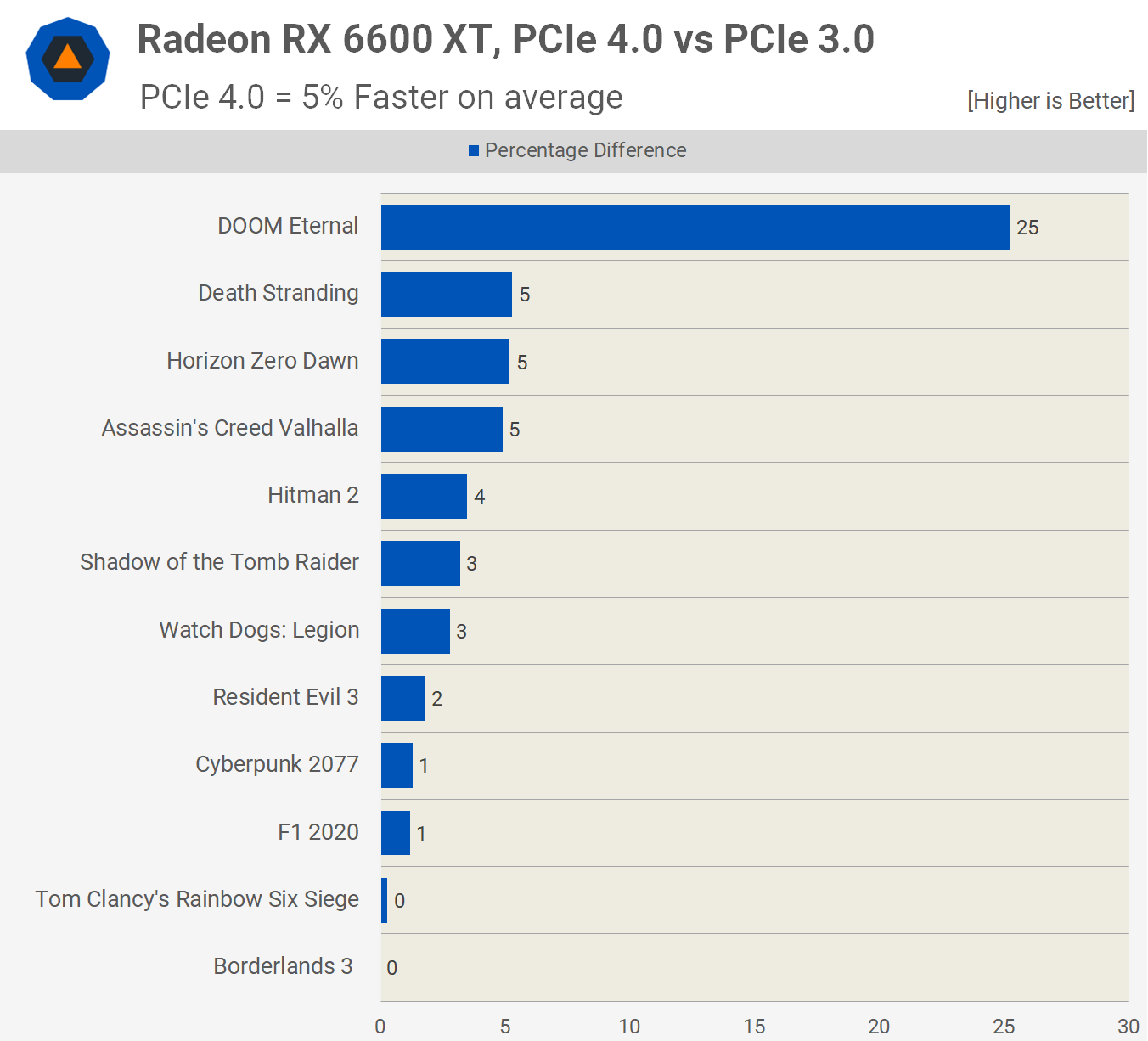 svg+xml,%3Csvg%20xmlns= Đánh giá AMD Radeon RX 6600 XT