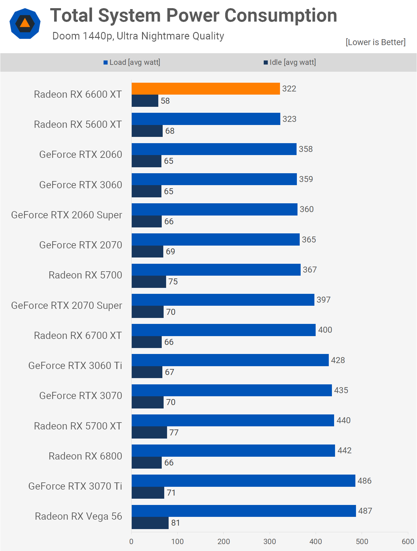 AMD Radeon RX 6600 XT Specs