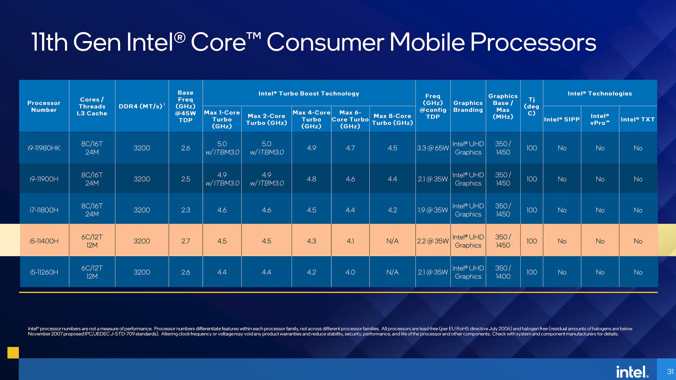 Handboek blik . Intel Core i5-11400H Review: Mainstream Ryzen Challenger | TechSpot