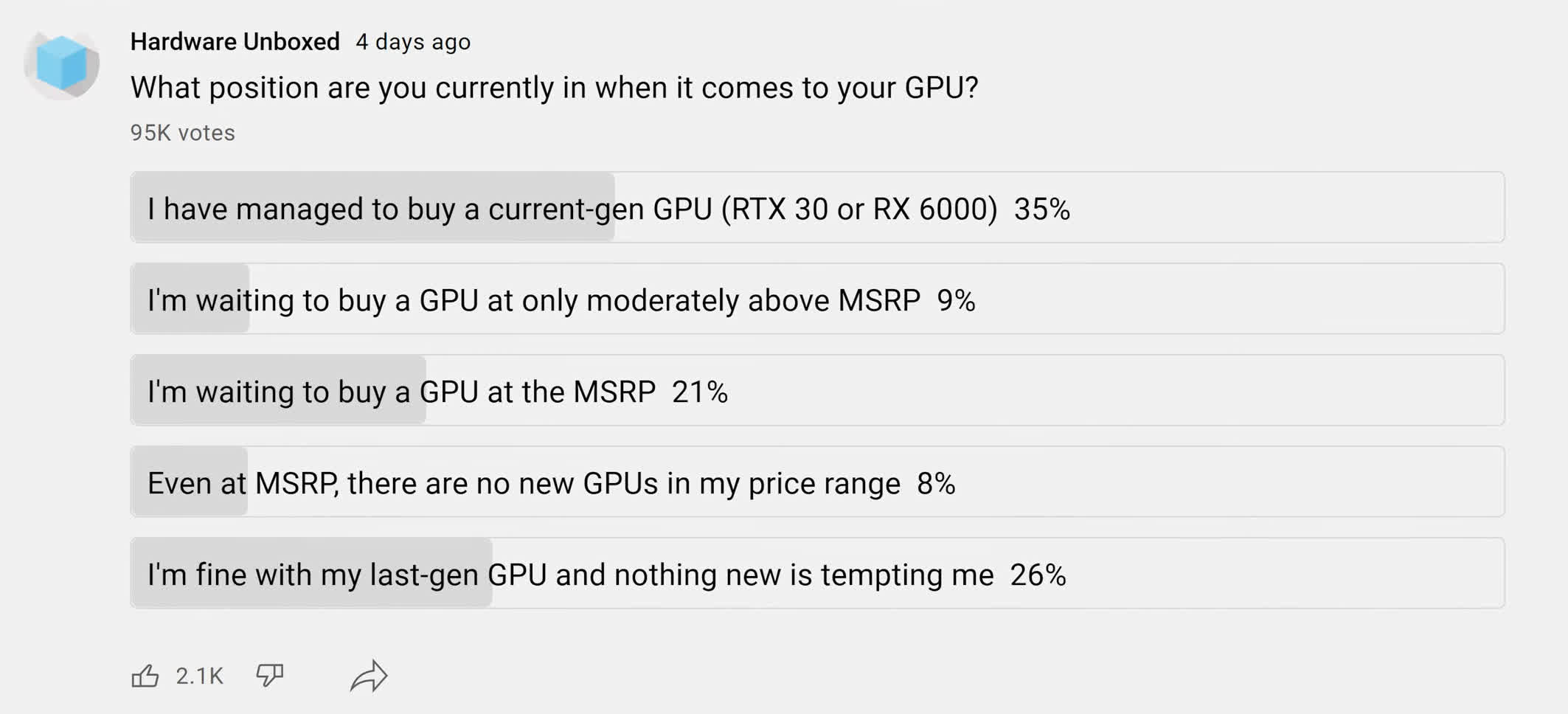 svg+xml,%3Csvg%20xmlns= Cập nhật giá và tính khả dụng của GPU: Tháng 8 năm 2021