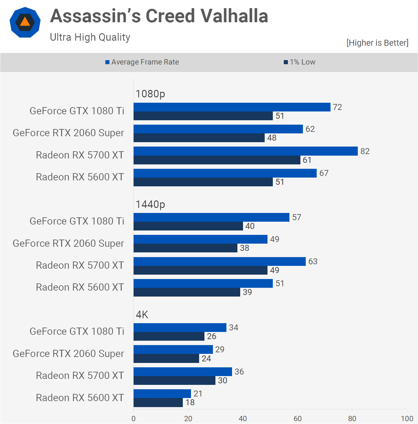 Nvidia GTX 1080 Ti Benchmarks: A 4K Gaming Beast