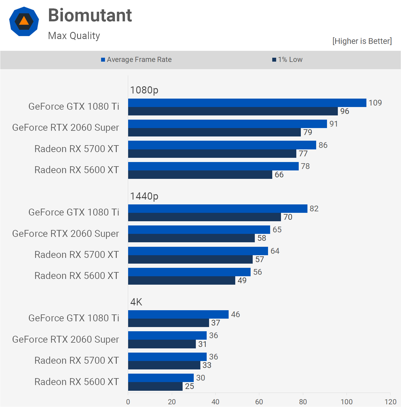 The *BEST* Valorant Settings ~ NO BS (OPTIMIZATION GUIDE) *September 2023