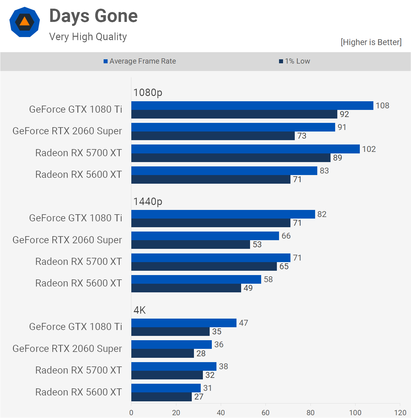 Graphics card comparison 2020 – all this generation's GPUs ranked