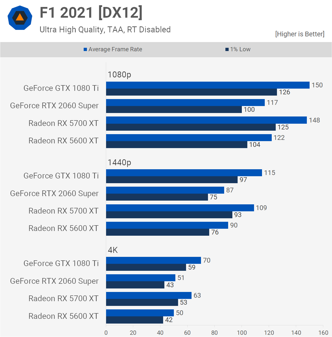 Een computer gebruiken Tact kust 2017's Best GPU in 2021: GeForce GTX 1080 Ti Revisit | TechSpot