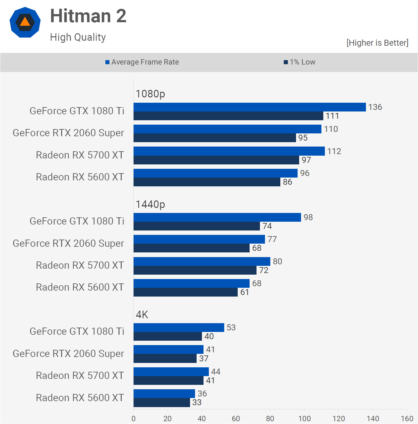 The GPU power ladder: all current graphics cards ranked