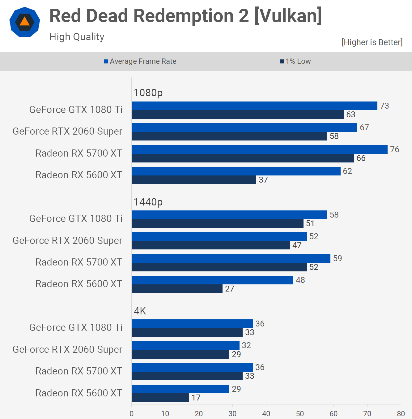 Red Dead Redemption 2: PC graphics benchmark review (revisited) (Page 3)