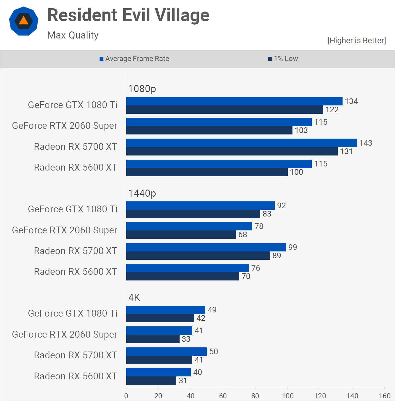 Rdr 2 on sale gtx 1080
