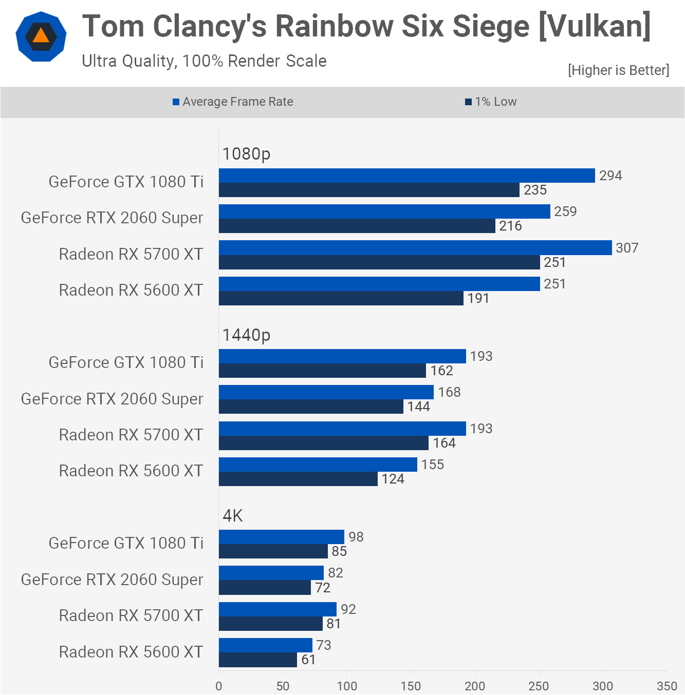 2017 s Best GPU in 2021 GeForce GTX 1080 Ti Revisit TechSpot