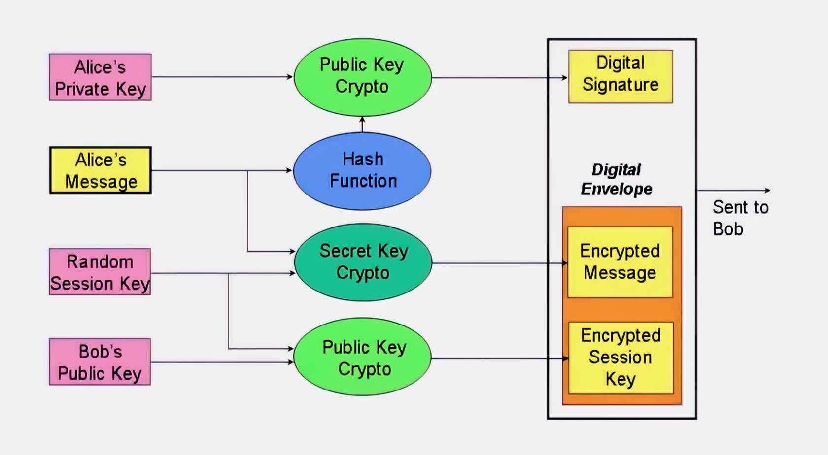 Крипто sig. Алгоритм шифрования crypto1 Keya. Encryption function. Node js пароли хэширование. Библиотека Security.cryptography в с#.