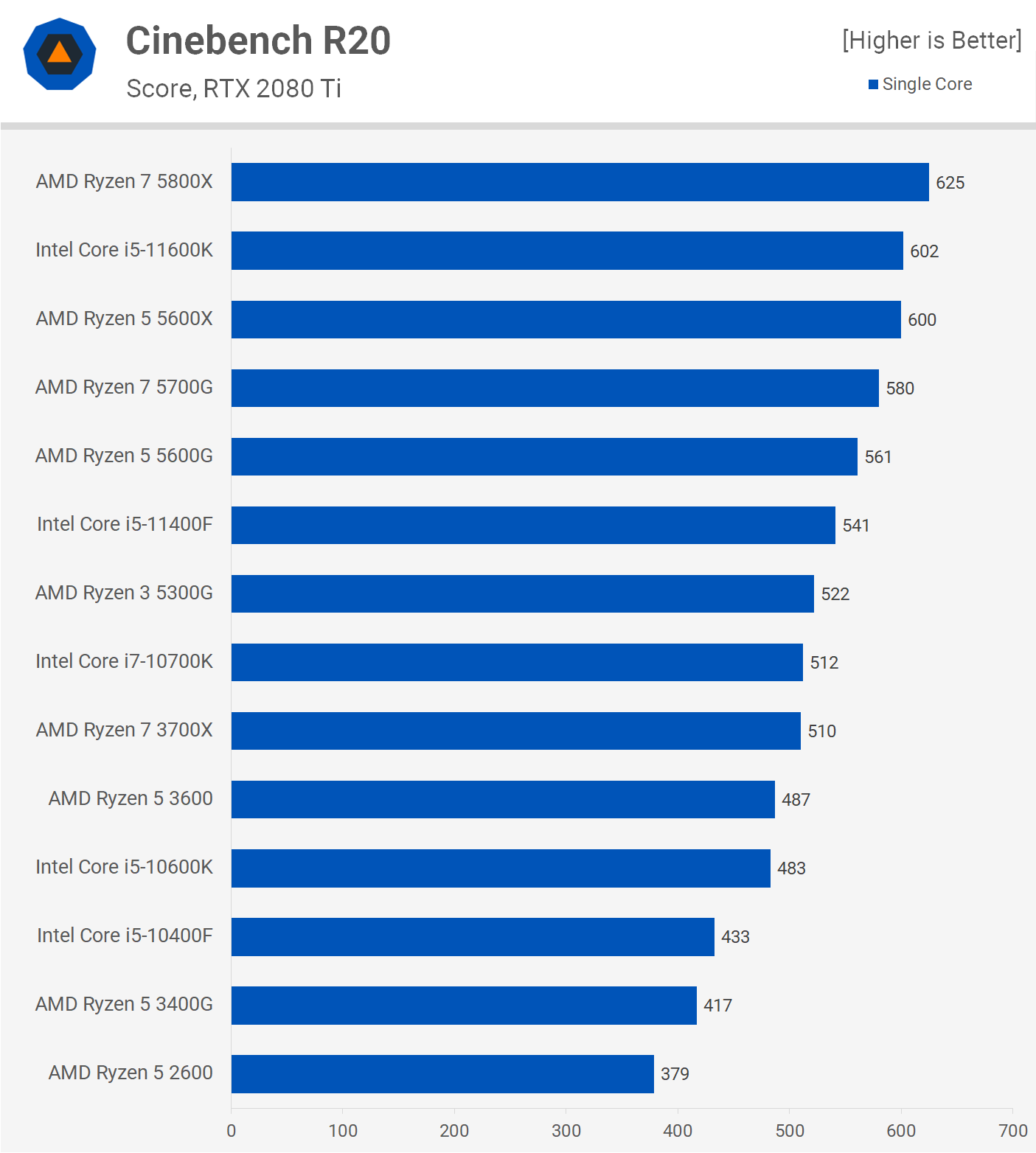 Amd ryzen 3 5200g clearance