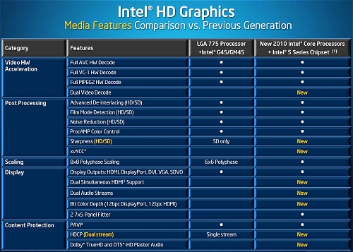 Graphics Graphics