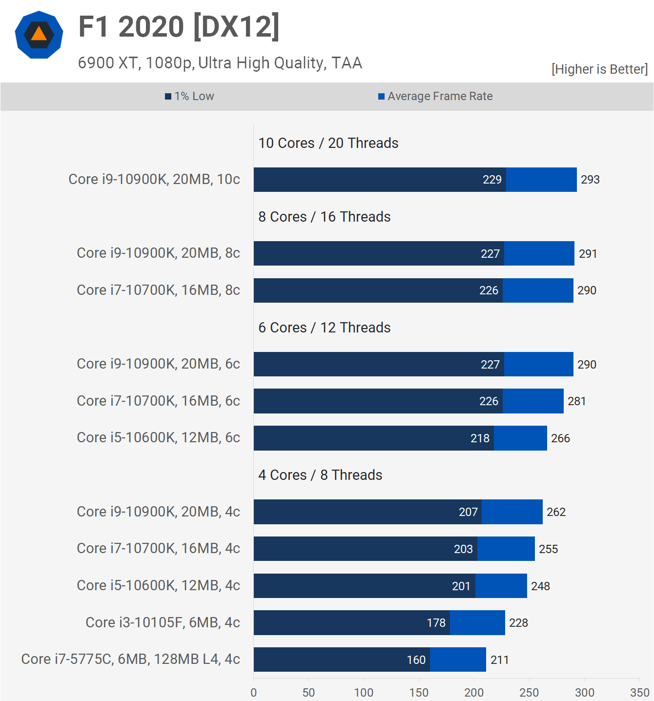 Intel i5 clearance 10th generation