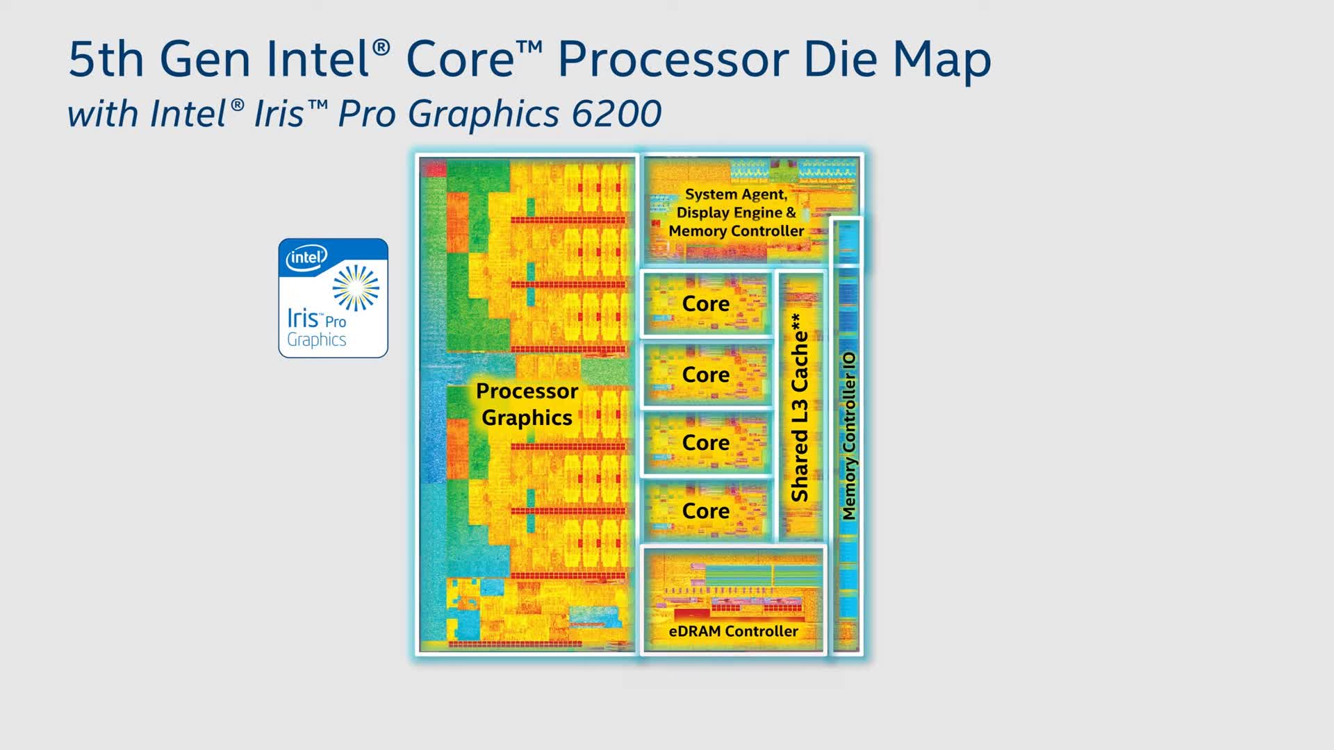 importere Daggry spænding Intel 5th-Gen Core vs. 10th-Gen Core Architecture Benchmarked | TechSpot