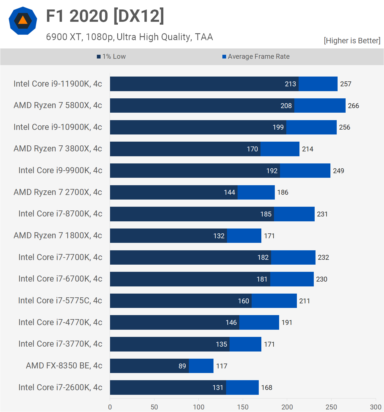 Intel vs AMD: Qual é a Melhor Escolha de CPU em 2023? 