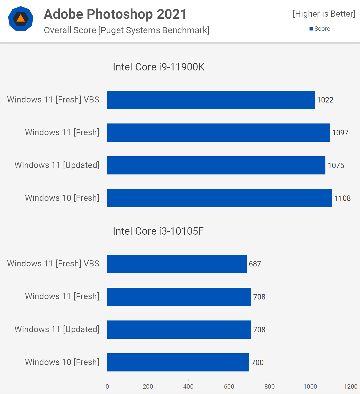 Windows 11 vs Windows 10, vale a pena instalar o W11? 