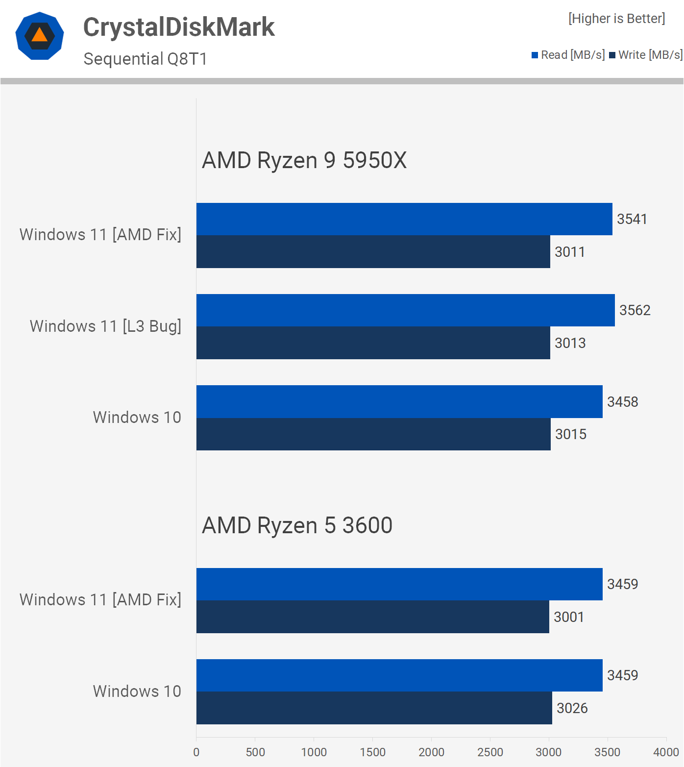 Amd ryzen 5 windows 10 cheap