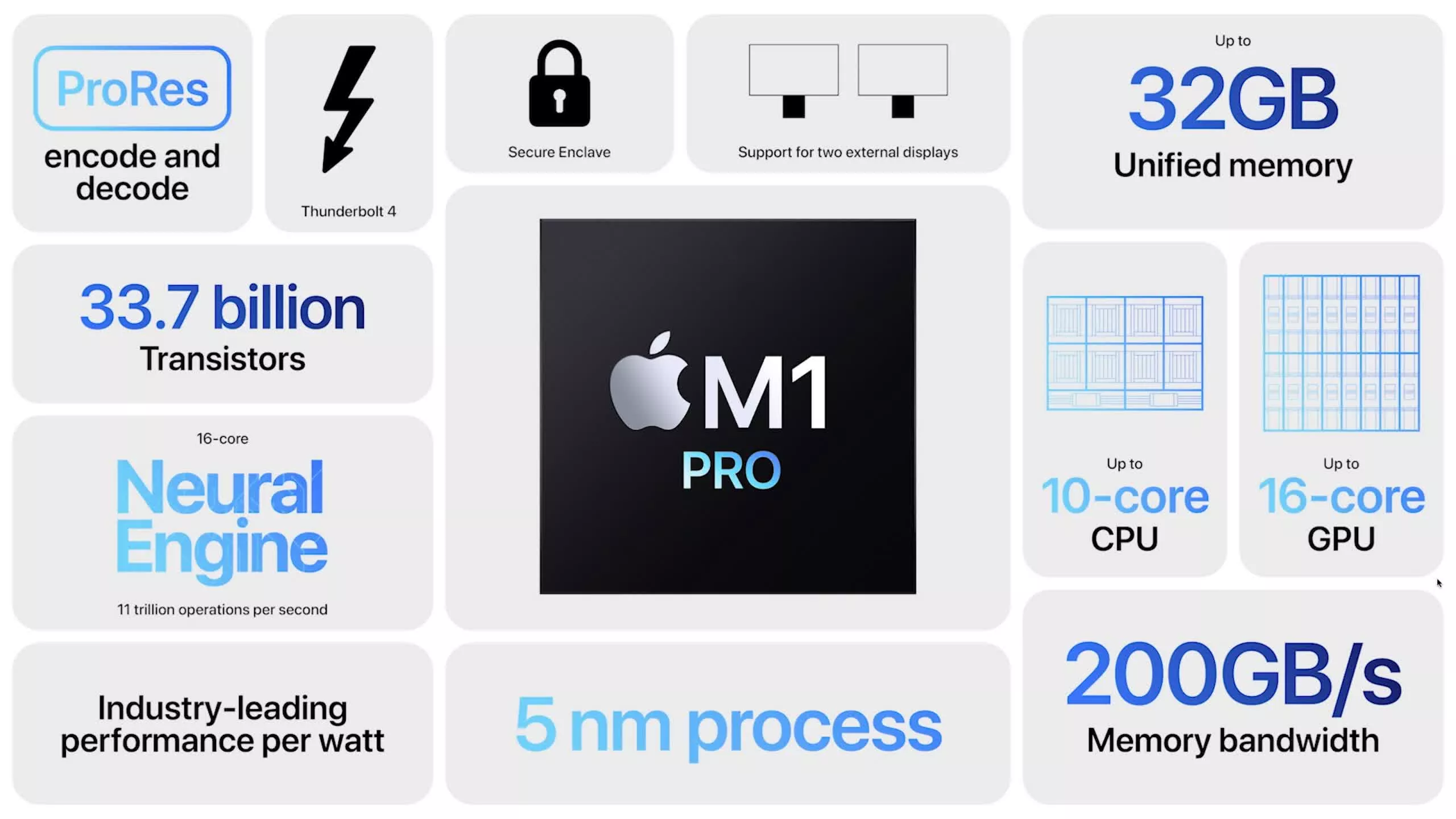 Apple M1 Pro Review |