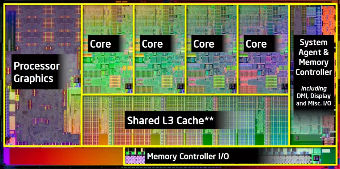 Multi-Core CPU: Apa Manfaatnya?