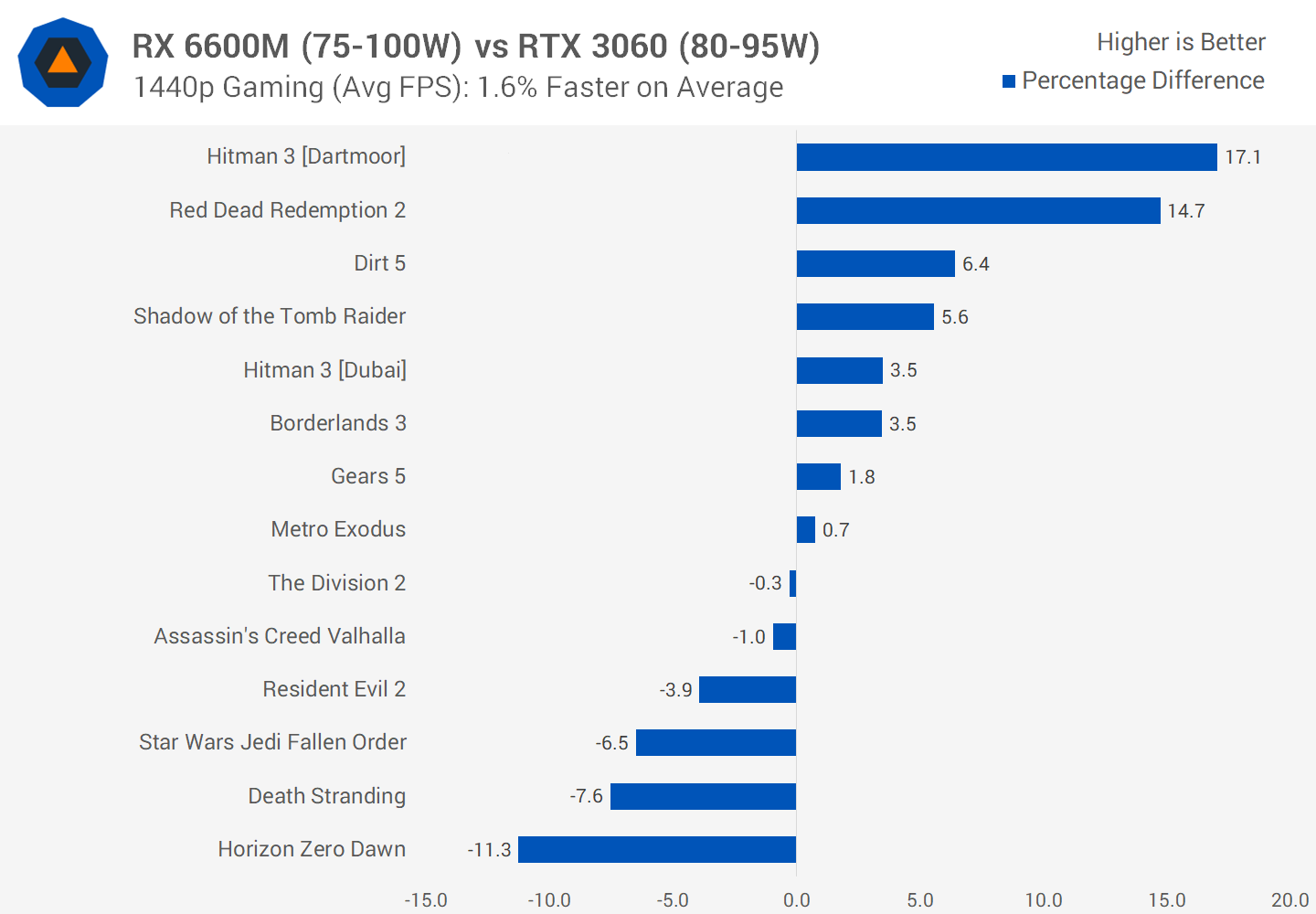 Amd radeon 6600m deals