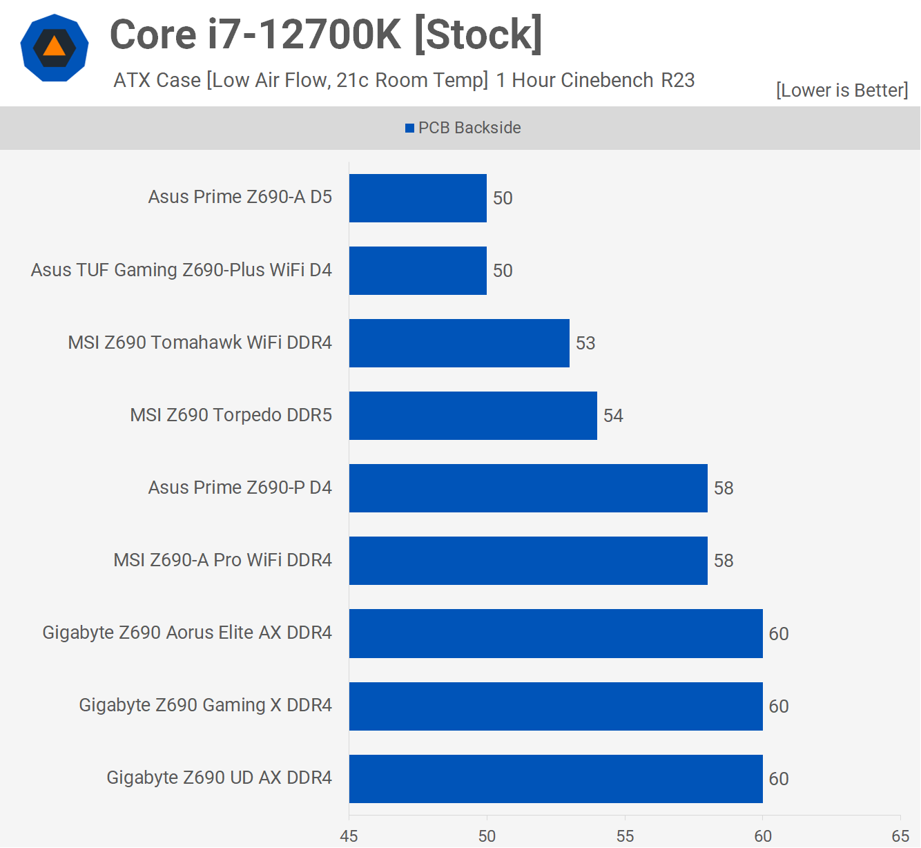Intel Z690 Motherboard VRM, Entry-Level Roundup | TechSpot Intel Z690 Motherboard VRM, Entry-Level Roundup | TechSpot