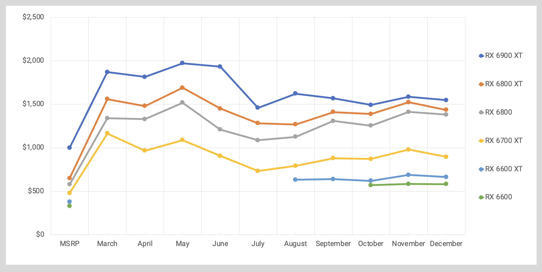 Trends in GPU Price-Performance – Epoch