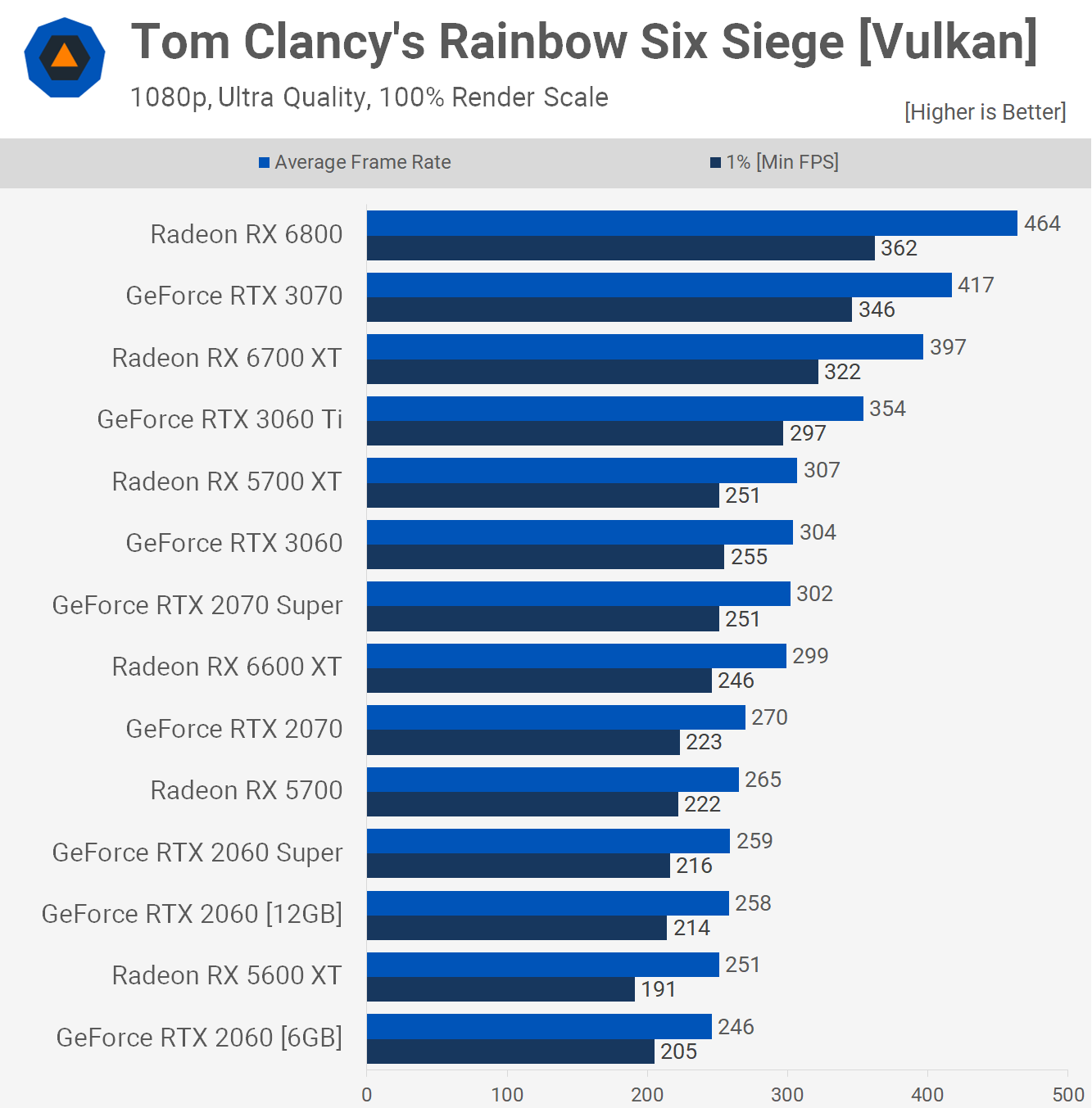Rtx 2060 vs gtx 1650 2025