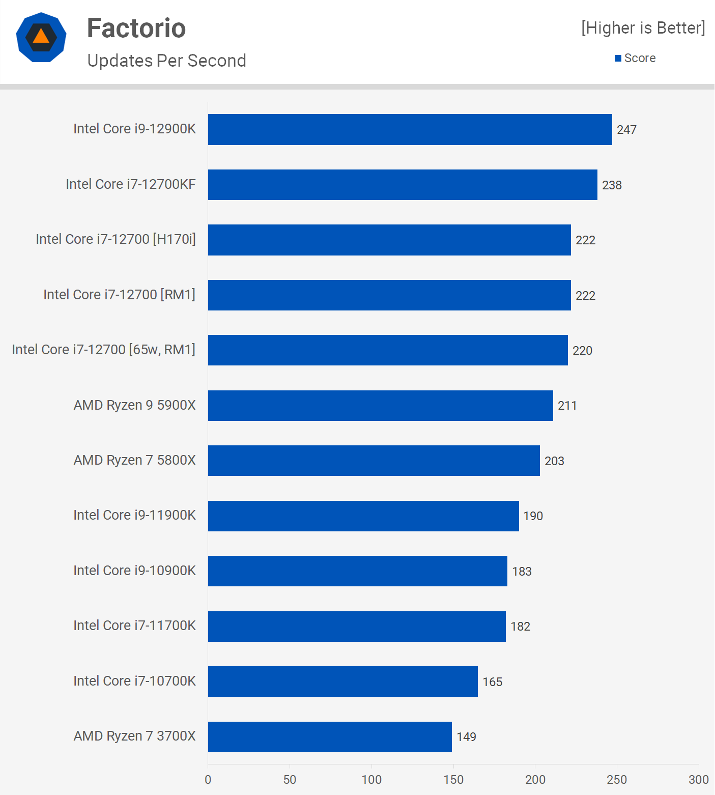 CPU　Intel Core i7 12700　動作確認済　LGA1700 Intel Core i7-12700 2.1GHz Socket-1700 OEM Desktop CPU SRL4Q