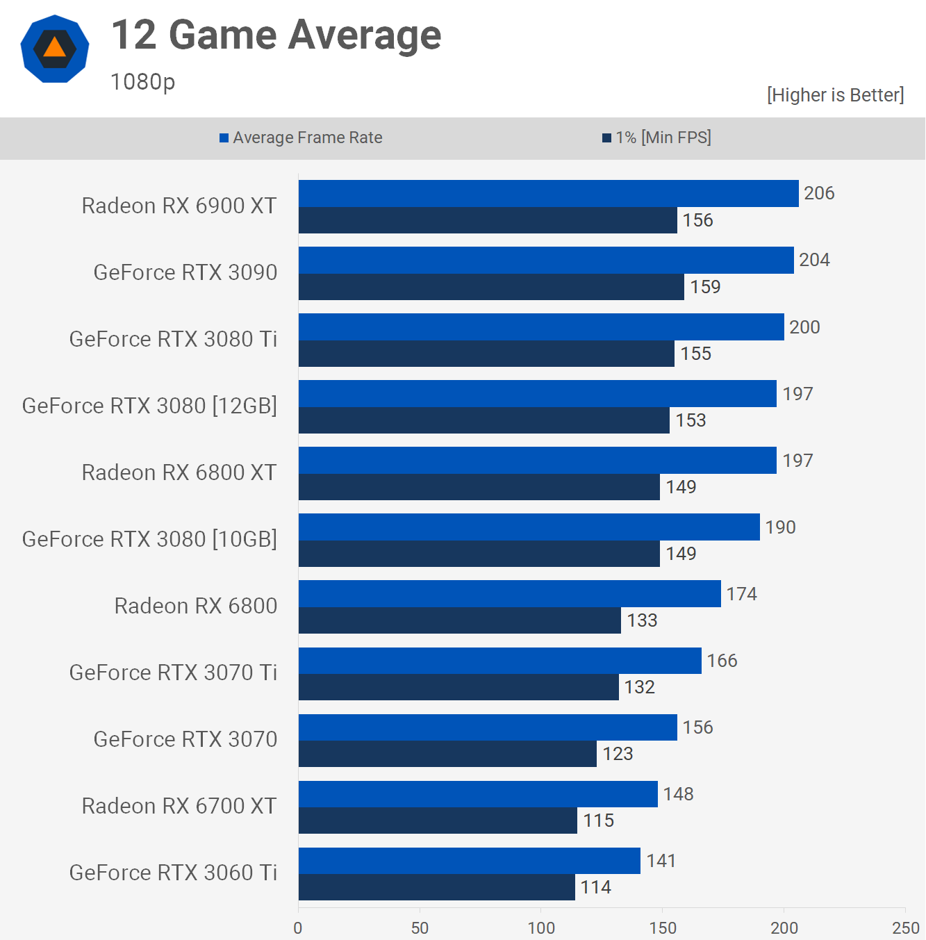 MM2 Values in January 2021