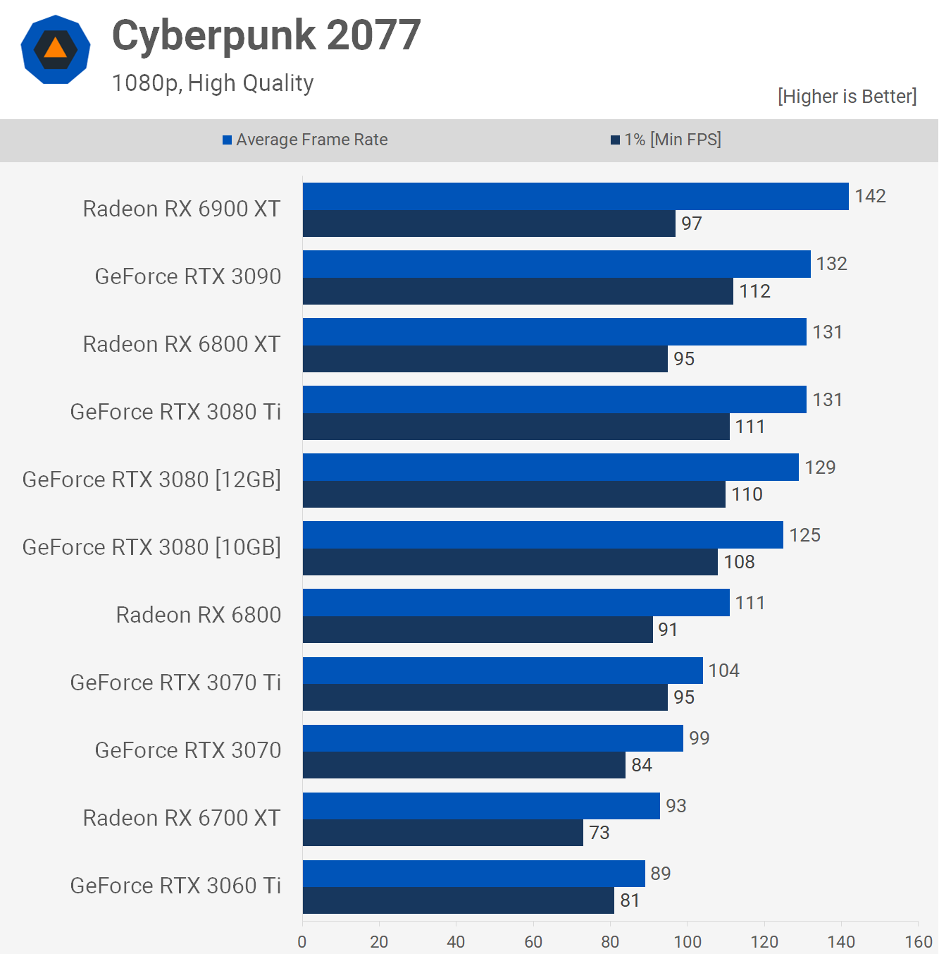 Best GeForce RTX 3080 Ti Graphics Cards Available - Which One To Get?