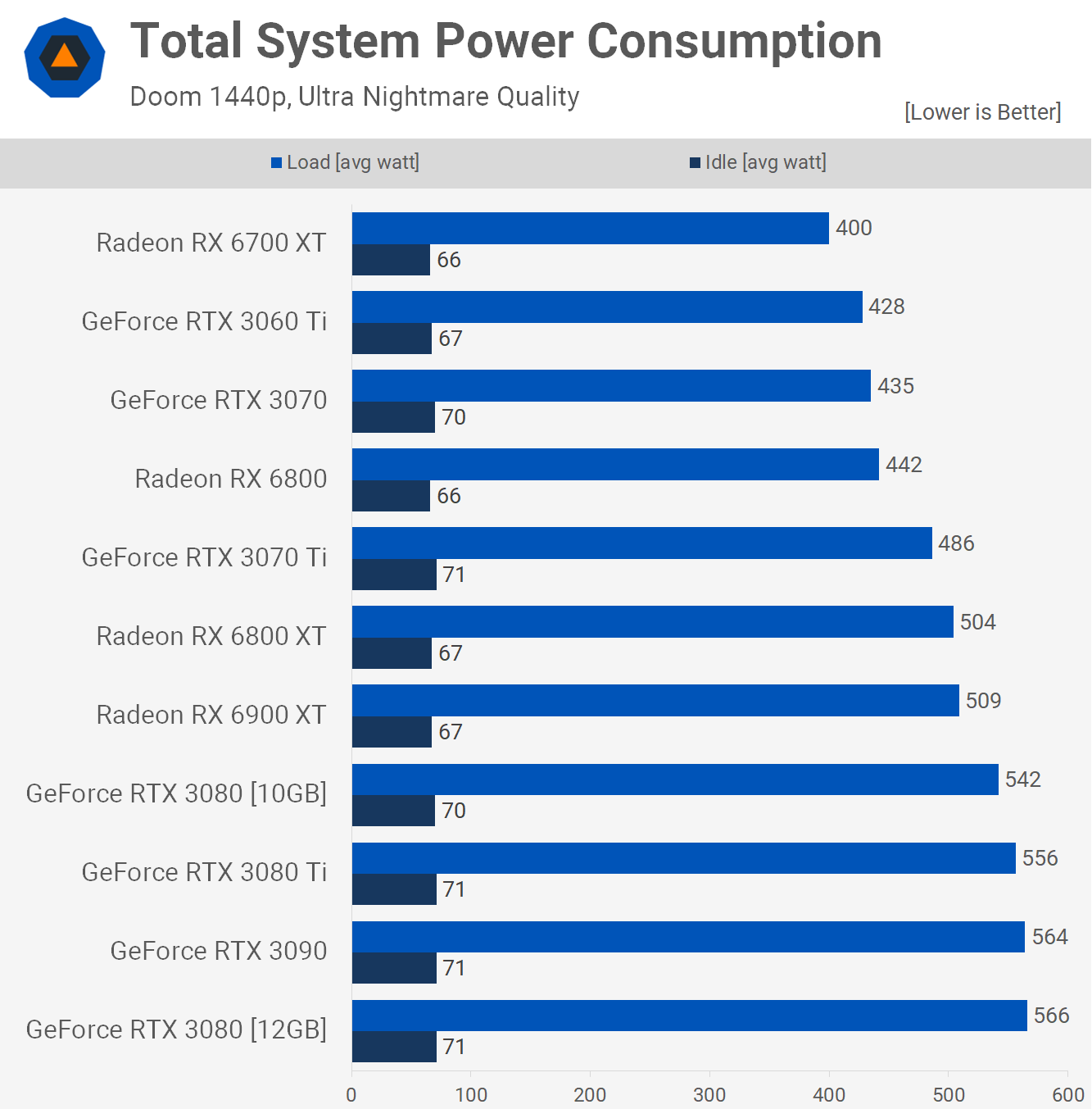 500 MM2 Value List To Get The Best Items [2023] - Game Specifications