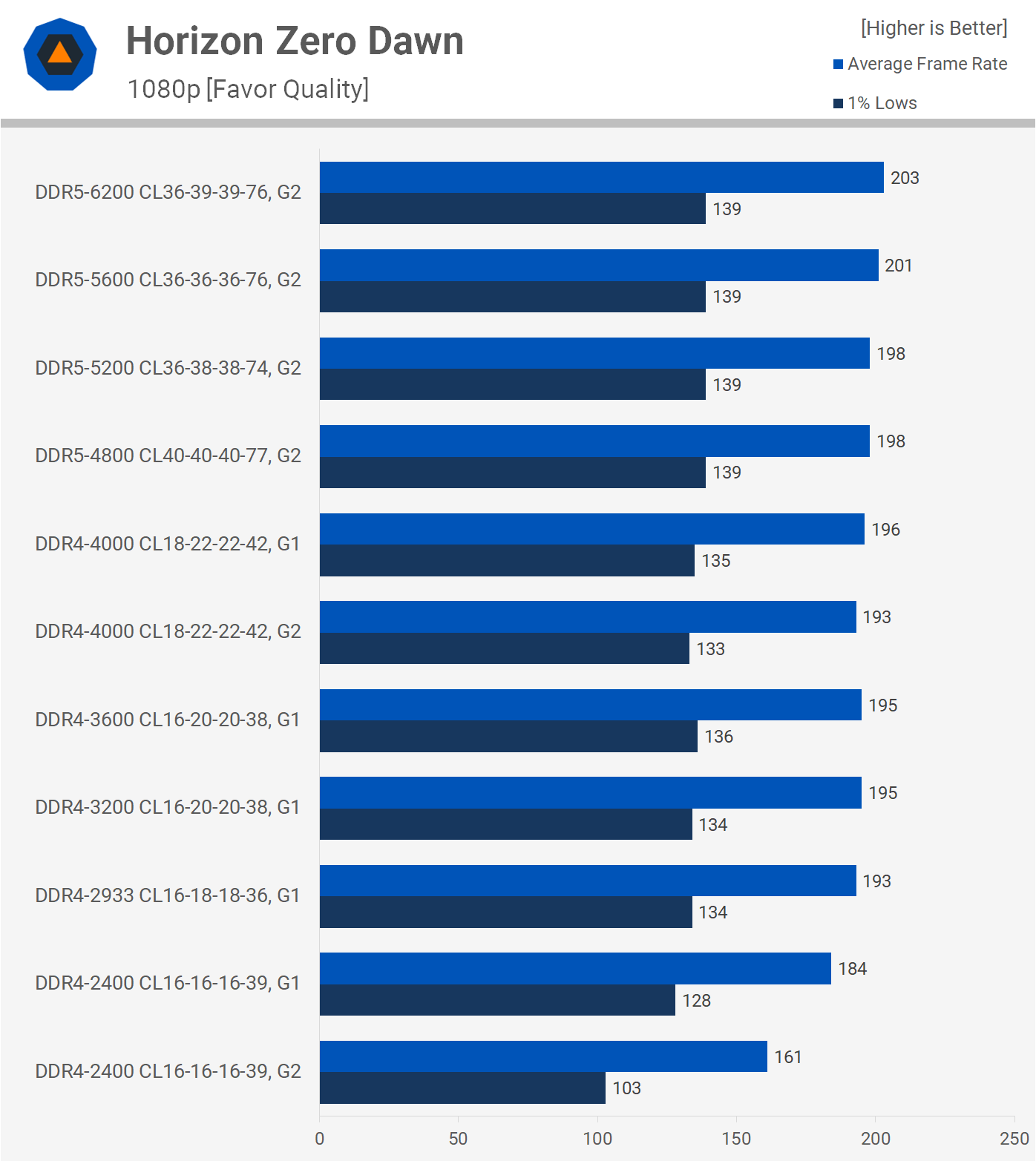 Ddr 4 hotsell ram speed