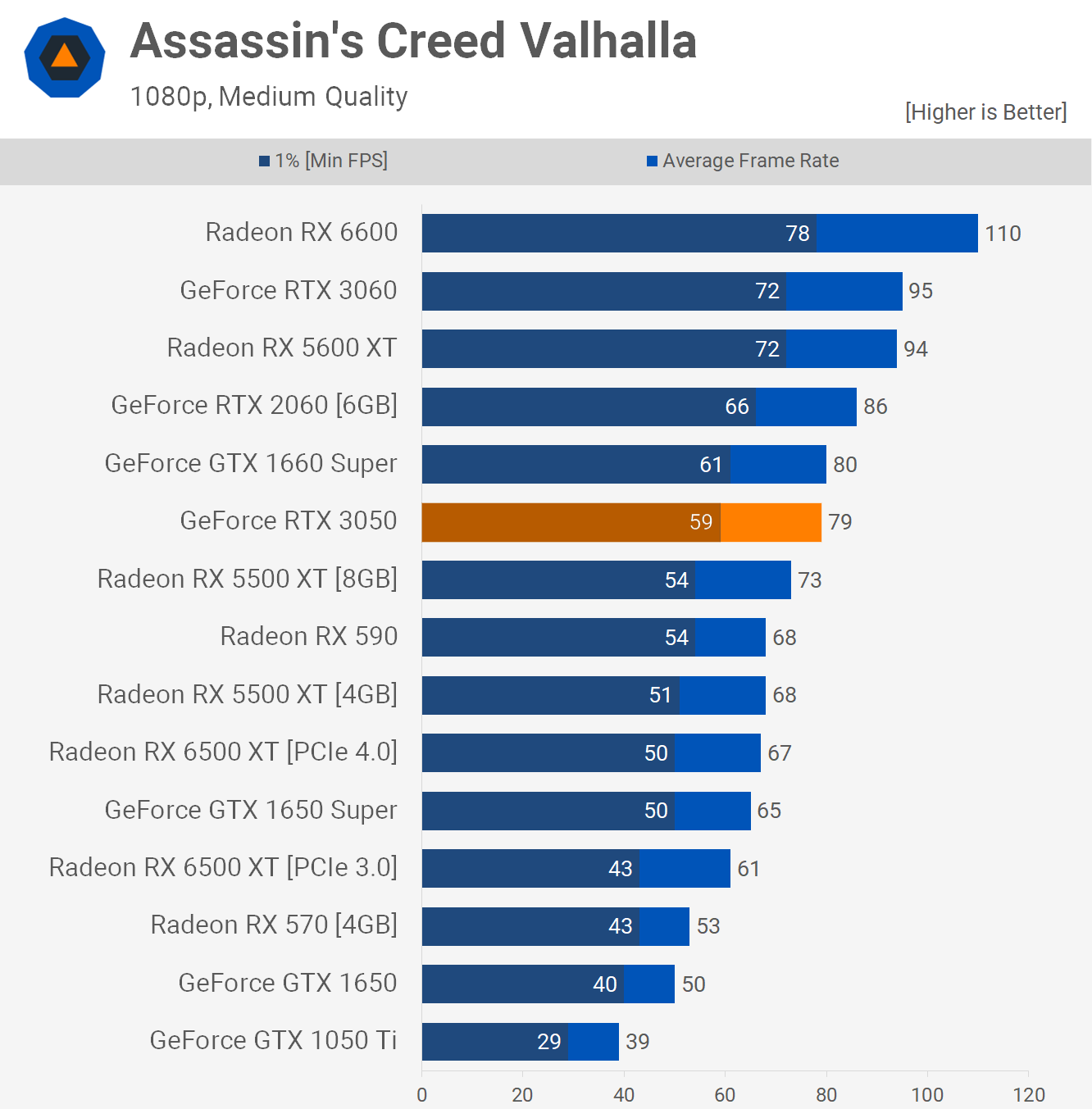 Settings that do and don't affect FPS performance on PC : r/RDR2