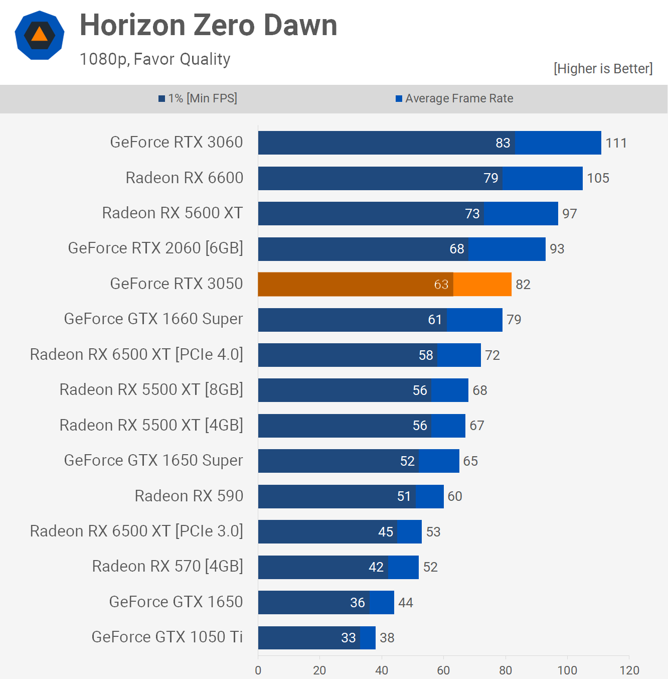 GeForce RTX 4060 Mobile GPU Smokes Desktop 3060 In First Gaming Laptop  Benchmarks