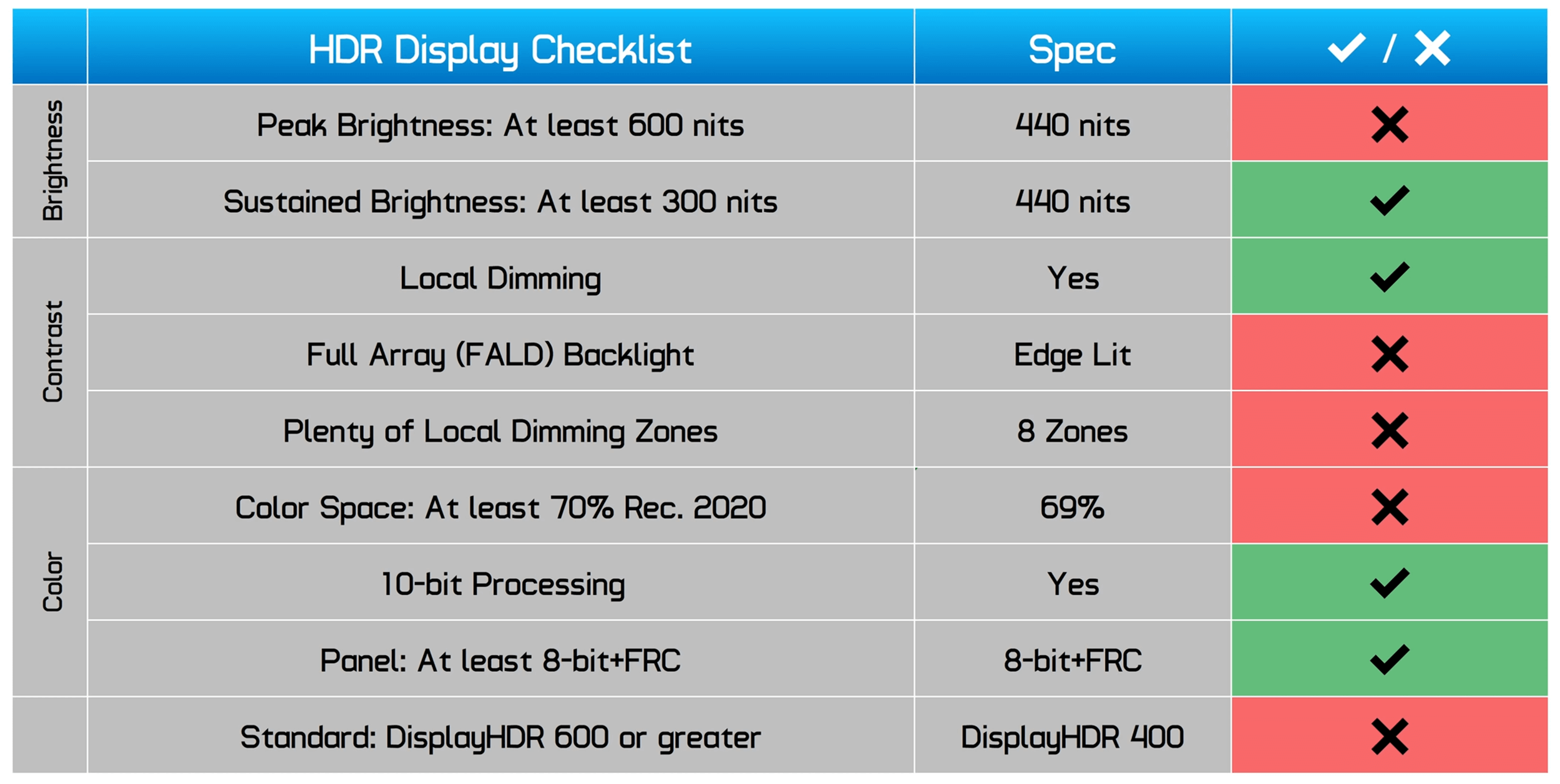 svg+xml,%3Csvg%20xmlns= Đánh giá Samsung Odyssey G70A S28
