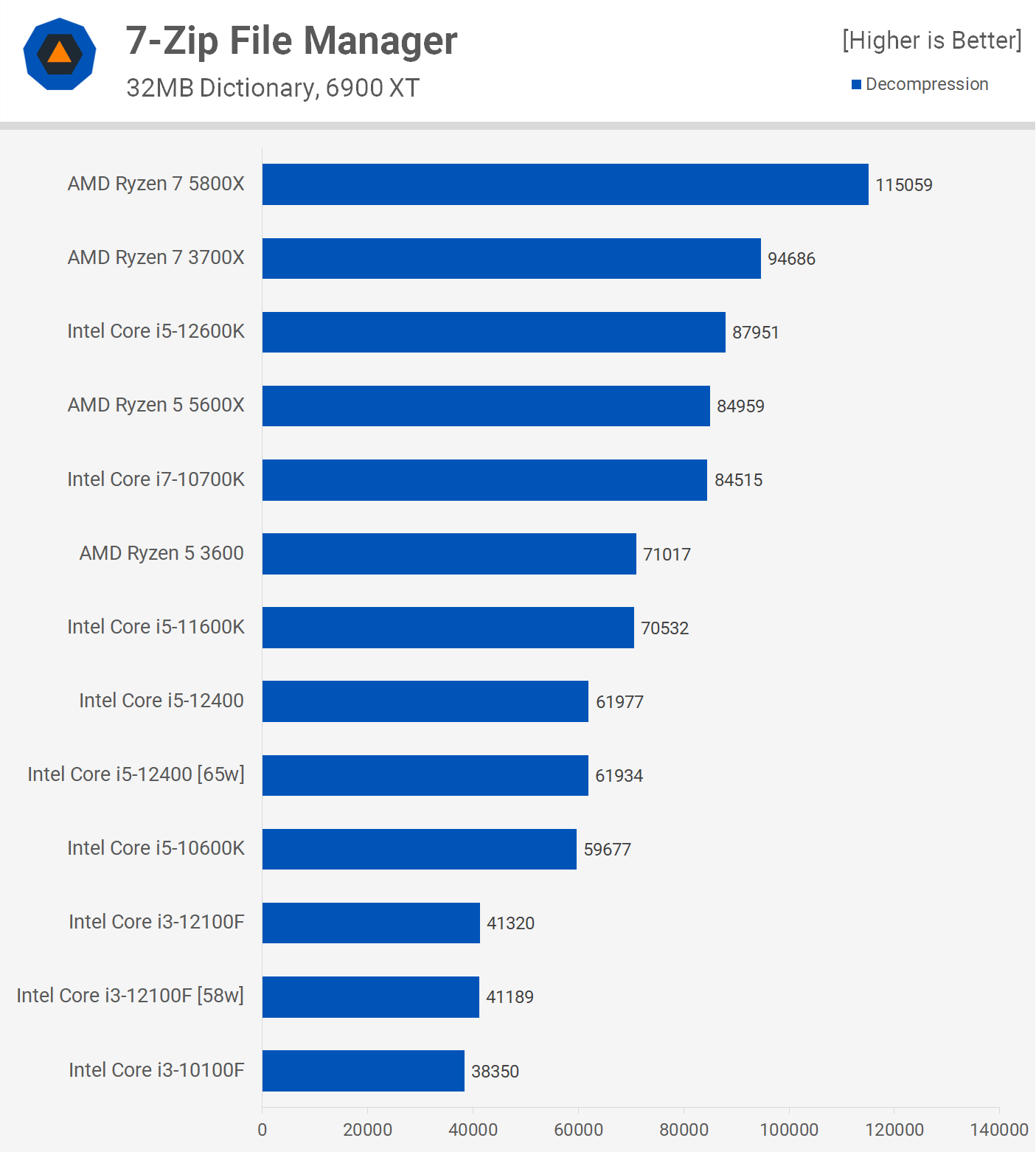 Intel – 10th Gen. Core i5-10400F 4.3GHz, NO GPU, 12MB, Socket