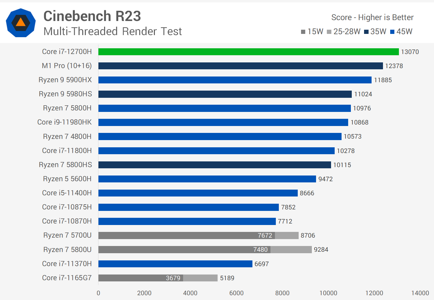 Desktop cpu comparison chart