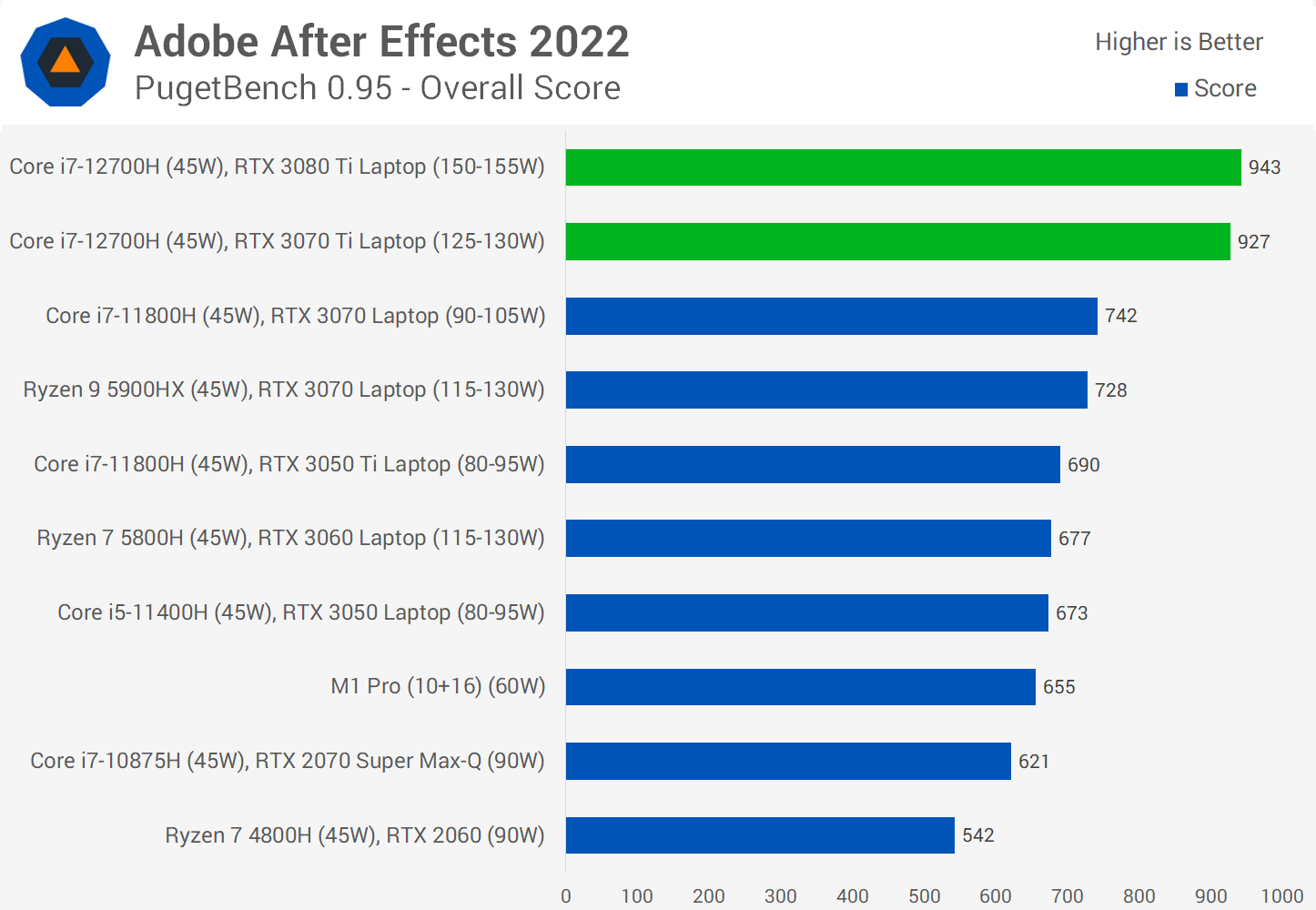 Intel Core I7 12700h Review Alder Lake On The Go Techspot Intel Core I7 12700h Review Alder Lake On The Go Techspot