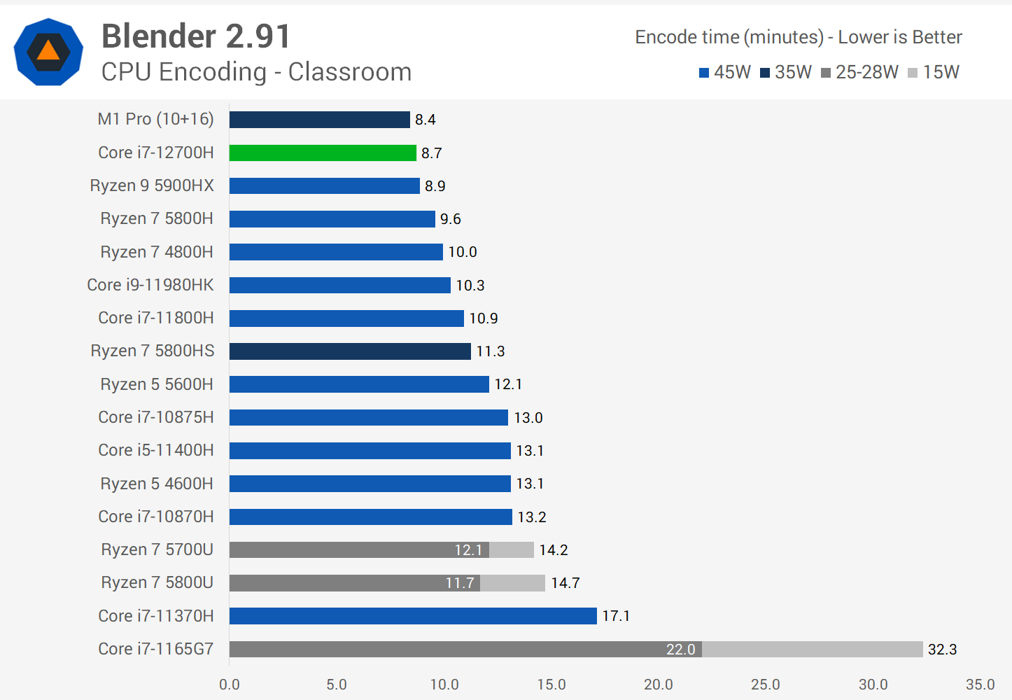 intel-core-i7-12700h-review-alder-lake-on-the-go-techspot