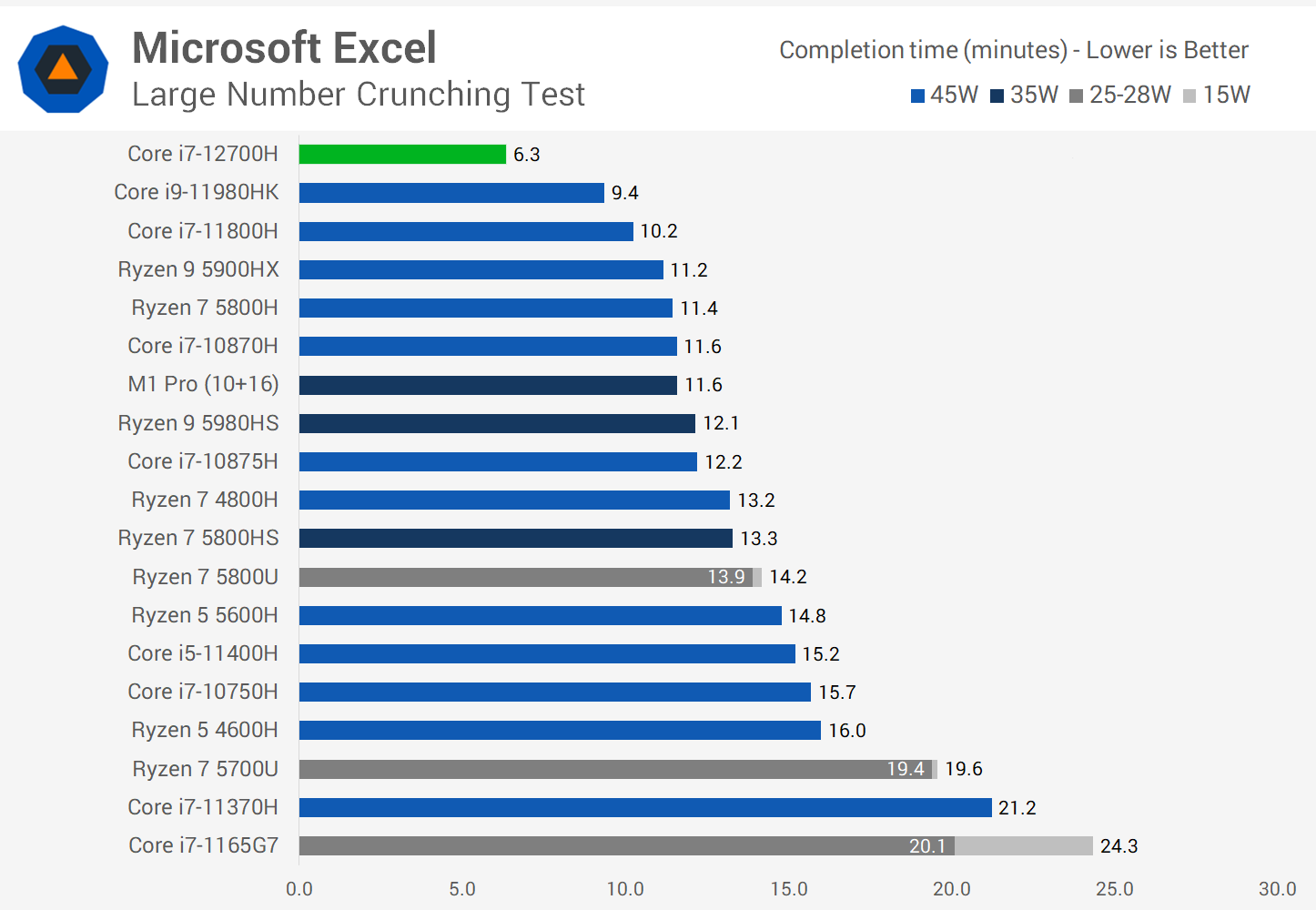 Intel Core I7 12700h Review Alder Lake On The Go Techspot Intel Core I7 12700h Review Alder Lake On The Go Techspot