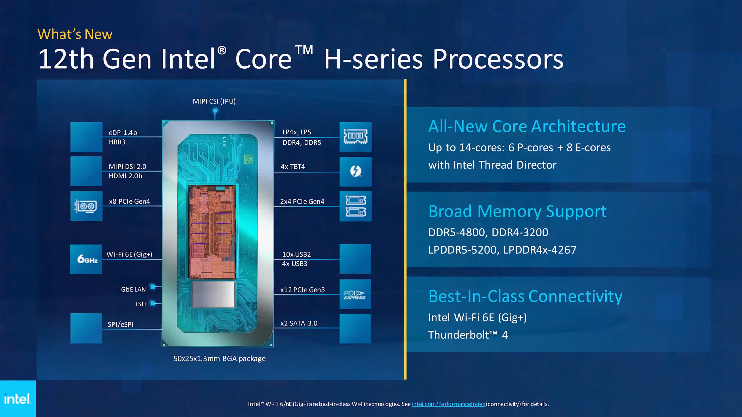 Intel Core i7-12700H Review: Alder on Go TechSpot