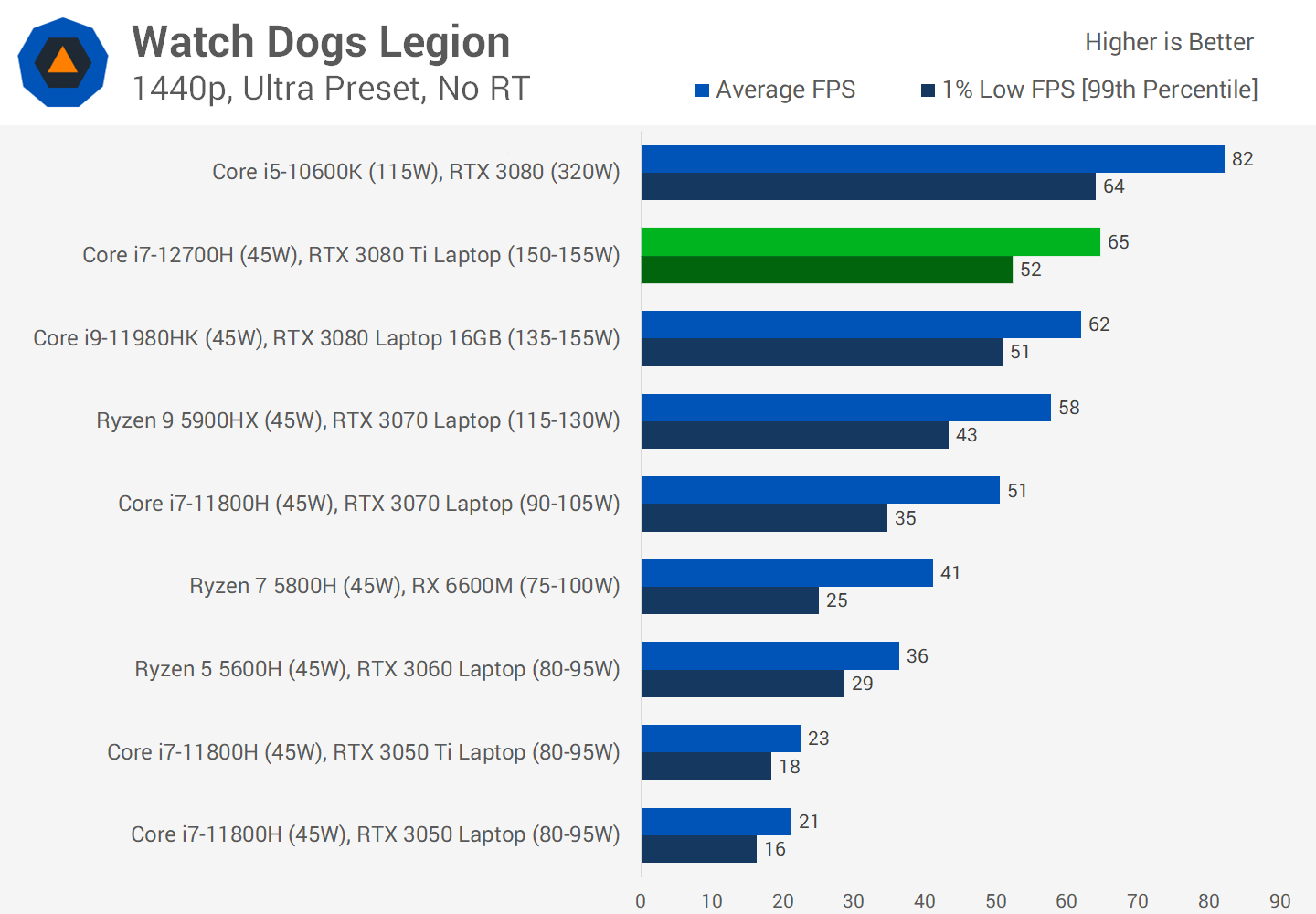 Back 4 Blood in test: Notebook and desktop benchmarks