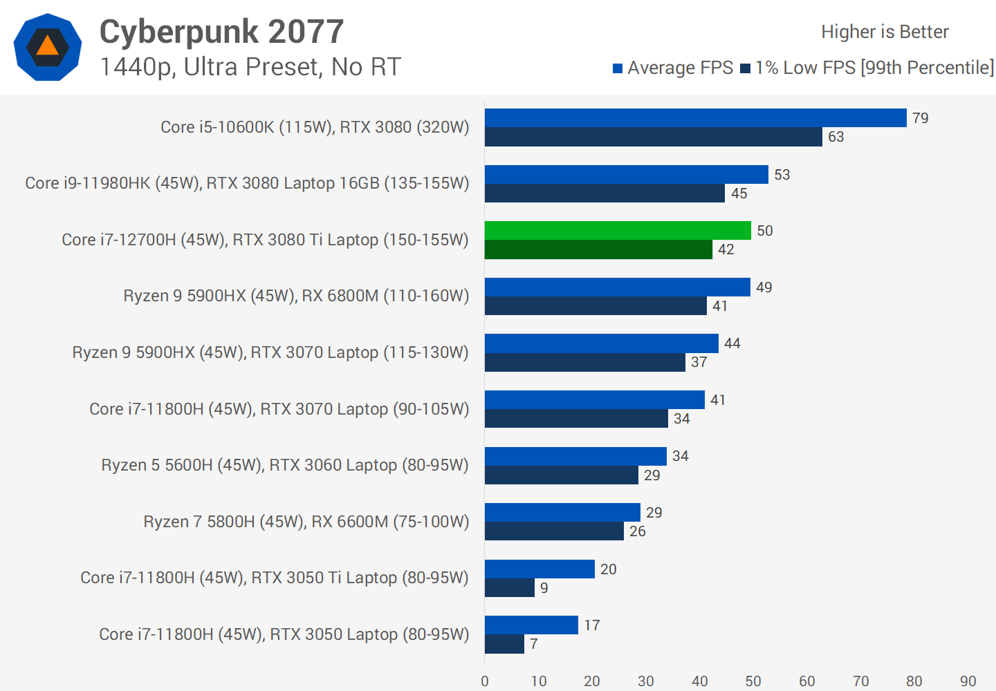 NVIDIA GeForce RTX 3070 Ti GPU - Benchmarks and Specs -   Tech