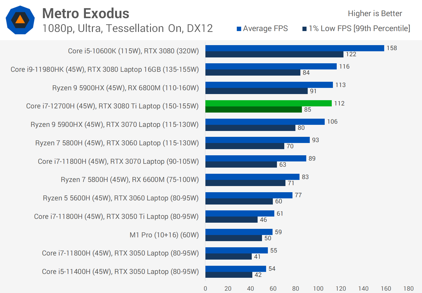 How to pick the best GPU for a gaming laptop