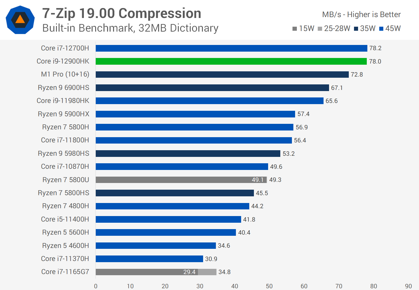 Intel core i9 12900hk review techspot